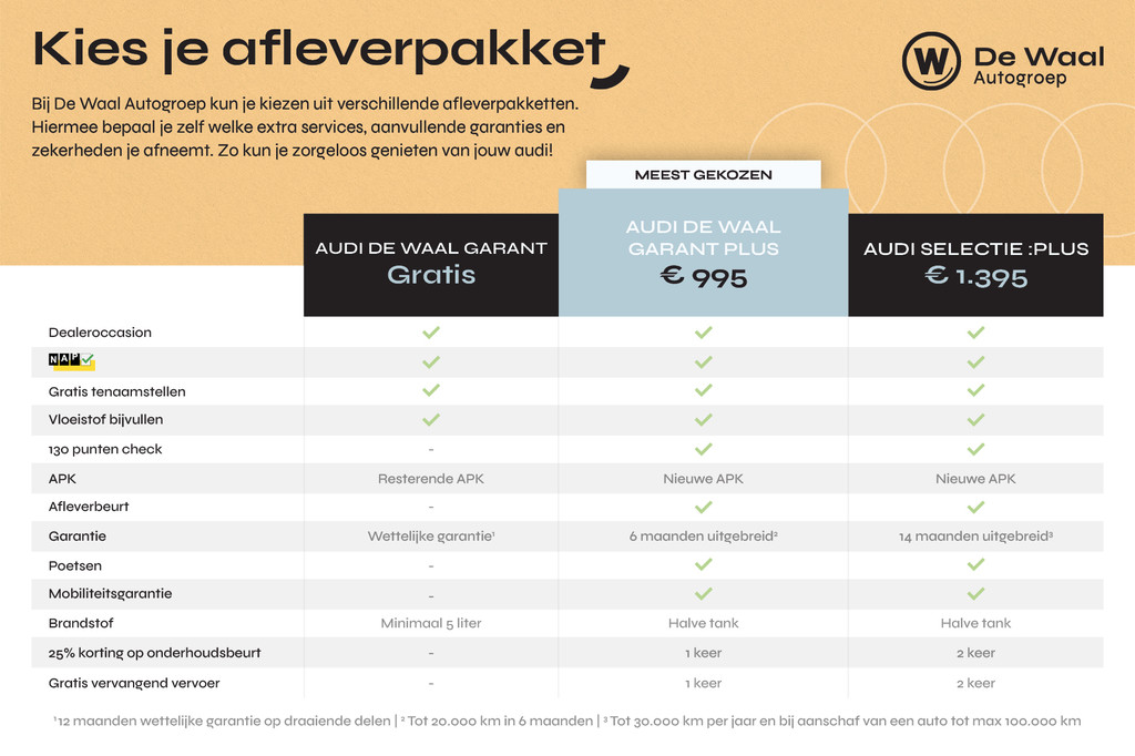 Audi A1 (P930RT) met abonnement